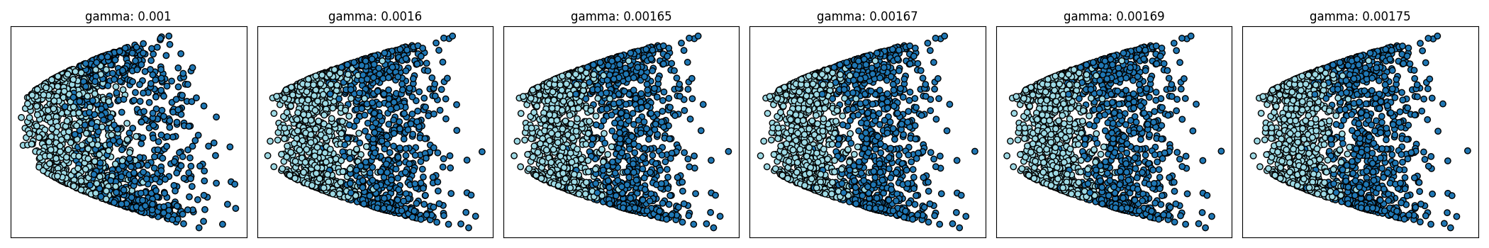 gamma: 0.001, gamma: 0.0016, gamma: 0.00165, gamma: 0.00167, gamma: 0.00169, gamma: 0.00175