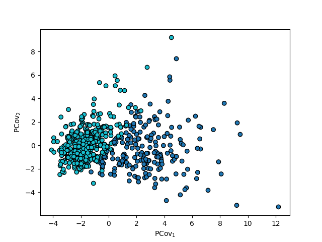 PCovC Comparison