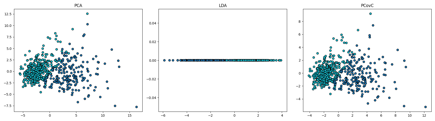 PCA, LDA, PCovC